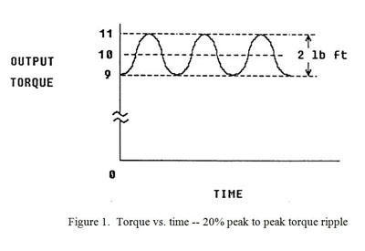 Understanding Torque Ripple in Servo Motors