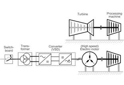 Turbines or Electric Drive Systems for Pipeline Compressors: The Long-Term Gain