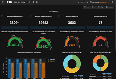 ABB launches new digital solutions suite to deliver data-analytics based optimization for metals producers