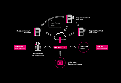 Empowered edge computing for intelligent industrial IT infrastructure