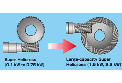 Mitsubishi Electric: Geared Motors Right angle shaft type