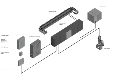 New ABB actuator launches, helping improve efficiency, safety and product quality