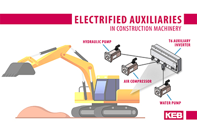 Electrifying Construction Equipment – the Role of Auxiliary Inverters