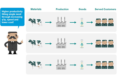 How Time-sensitive Networking Is Revolutionizing Smart Manufacturing