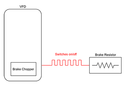 3 Ways to Protect a VFD Braking Resistor from Short-Circuit Failure