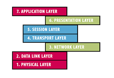 Comprehensive Guide to the CiA 402 Drive Profile