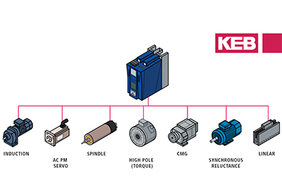 6 Reasons for KEB PROFINET Servo Drives
