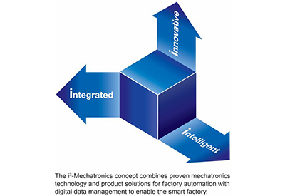 Yaskawa and Phoenix Contact Announce Partnership