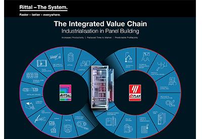 The Integrated Value Chain