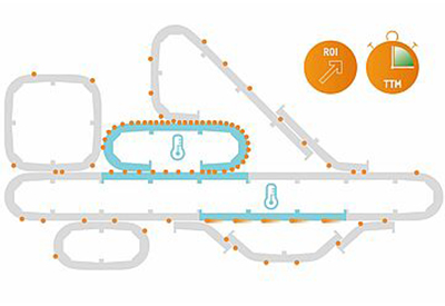 Intelligent Cooling Opens up New Potential