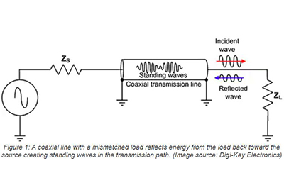 Understand the Fundamentals of Coaxial Adapters to Make Better Use of These Very Useful Components