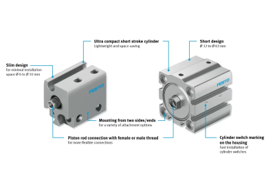 Meet Festo’s Compact Cylinder ADN-S: Packed and Powerful Leaving More Space for Other Things!