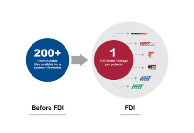 Emerson Improves Device and Process Visibility with FieldComm Group Registration