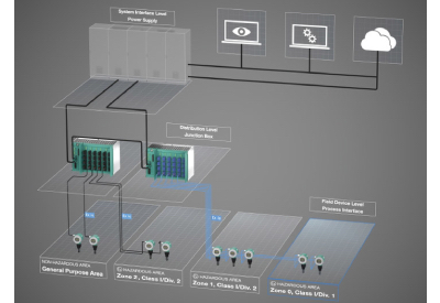 7 Good Reasons For Ethernet-APL by Pepperl+Fuchs