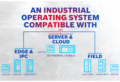 DCS Bosch Rexroth Presents ctrlX OS Operating System Now Available 1 400x275