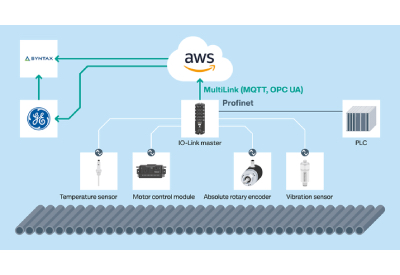 High Availability Cloud Connectivity for Sensors: IO-Link Masters by Pepperl+Fuchs Are AWS Partner Qualified Devices