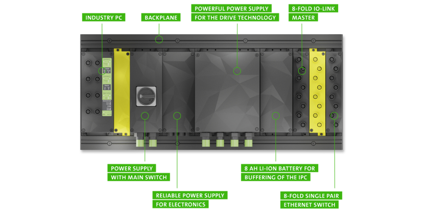 Vario-X Decentralized automation – zero cabinet 