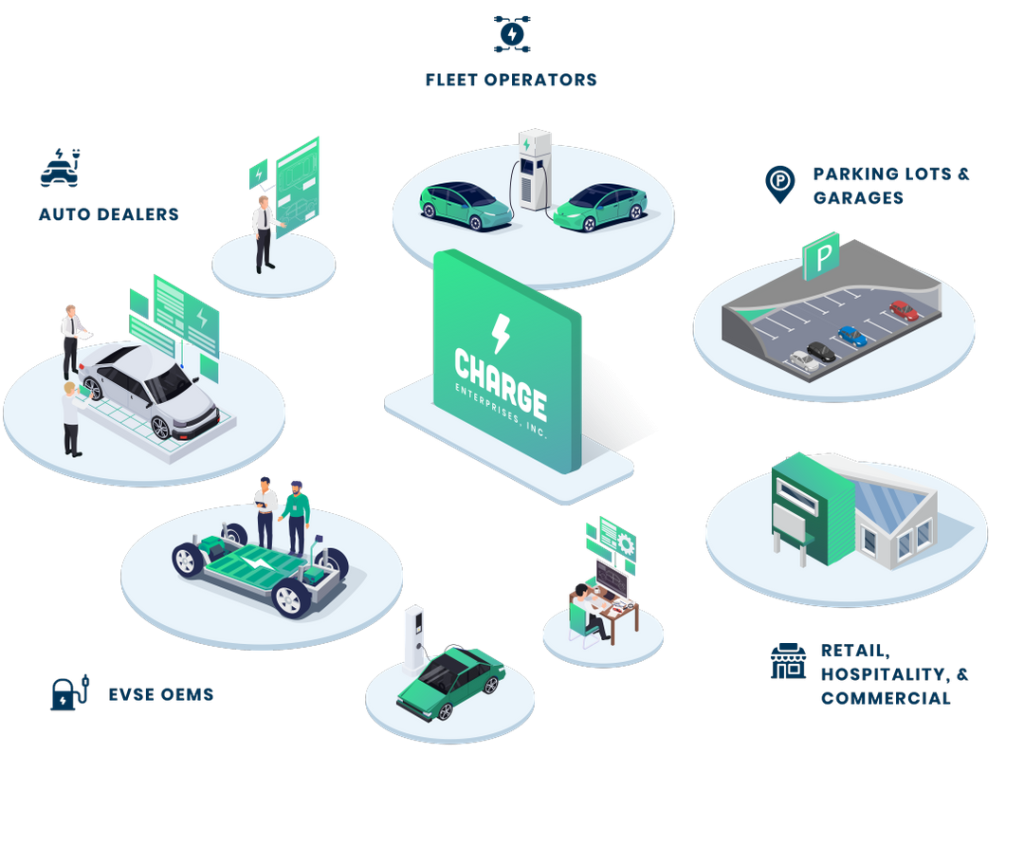 Charge EV Fleet charging
