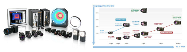 FH Vision Systems from Omron