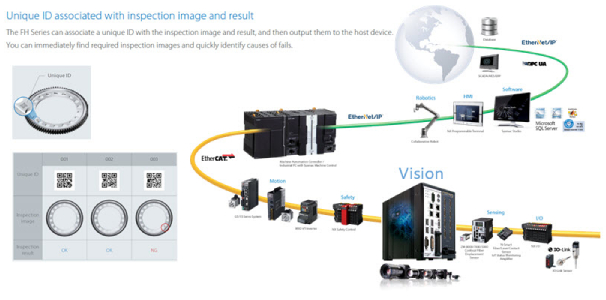 FH Vision Systems from Omron