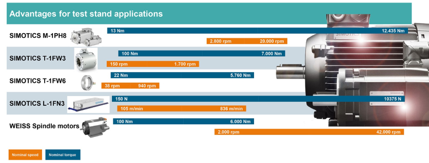 Hardware and Software Solutions for Dynamic Automotive EV Testing