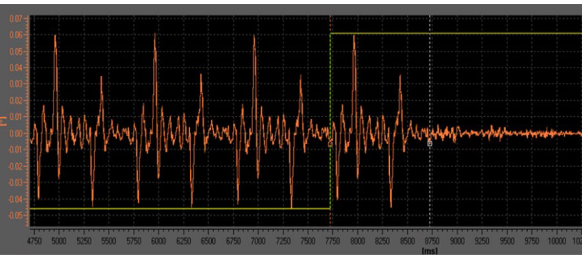 Hardware and Software Solutions for Dynamic Automotive EV Testing