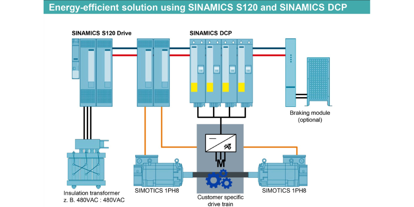 Hardware and Software Solutions for Dynamic Automotive EV Testing