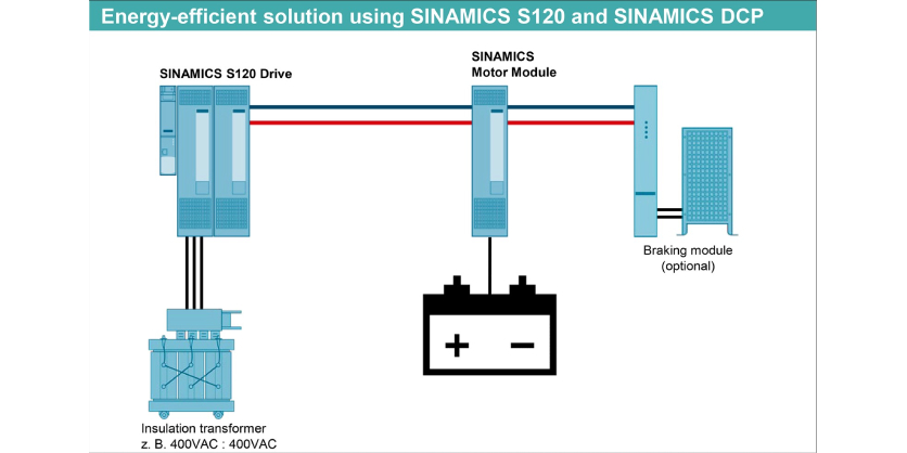 Hardware and Software Solutions for Dynamic Automotive EV Testing