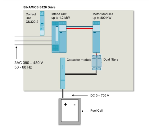 Hardware and Software Solutions for Dynamic Automotive EV Testing