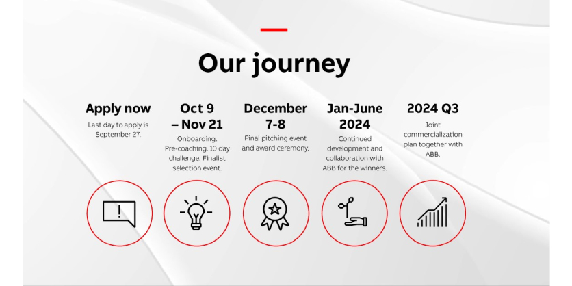 ABB Power Density
Startup Challenge 2023