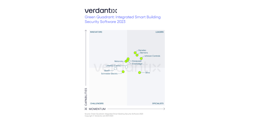 Siemens Ranked as A Leader in Security Software for Smart Buildings