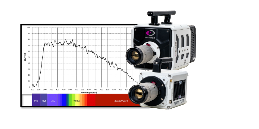 High-Speed Cameras for the UV Light Spectrum Are Now Available