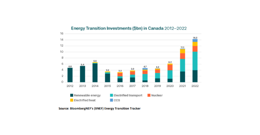 New Economy Canada Unites Business, Indigenous and LabourLeaders to Boost Canada's Economic Competitiveness