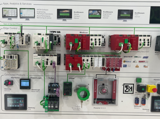 Upgrading Legacy Control Systems to Current Technology Using Schneider Electric’s Solutions and Guillevin Automation 