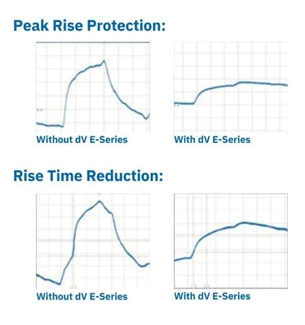 Maximizing Motor Efficiency: Navigating the Impact of VFDs on Motors