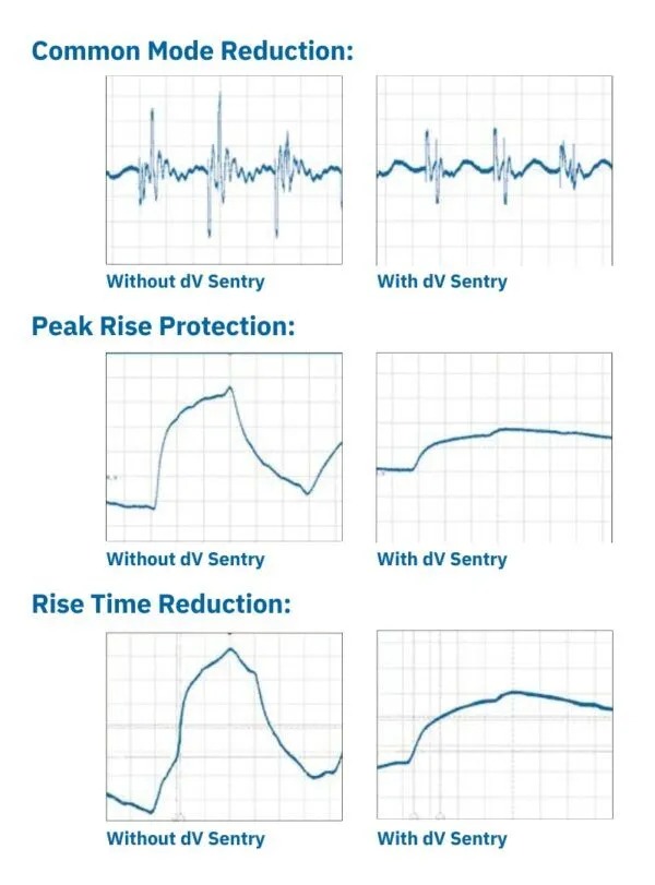 Maximizing Motor Efficiency: Navigating the Impact of VFDs on Motors