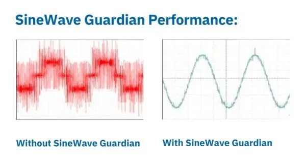 Maximizing Motor Efficiency: Navigating the Impact of VFDs on Motors