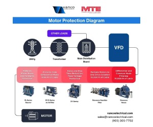 Maximizing Motor Efficiency: Navigating the Impact of VFDs on Motors