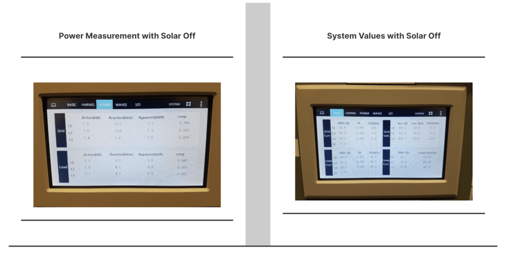 Enhancing Water Treatment Plant Efficiency with Solar Array and Active Harmonic Filtering