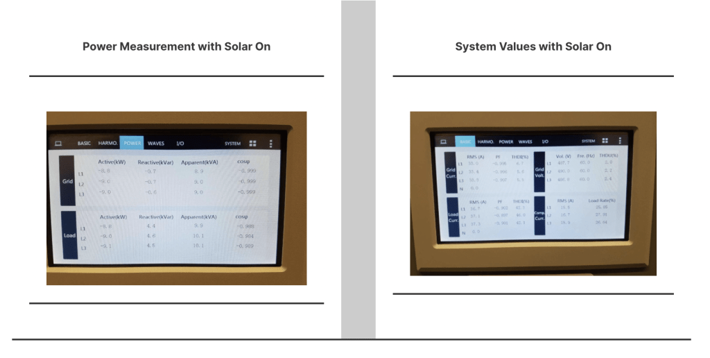 Enhancing Water Treatment Plant Efficiency with Solar Array and Active Harmonic Filtering