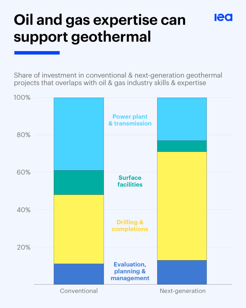 The Huge Energy Potential Beneath Our Feet