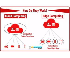 Cloud Computing vs Edge Computing: Driving Predictive Maintenance, Remote Diagnostics, and Device Safety