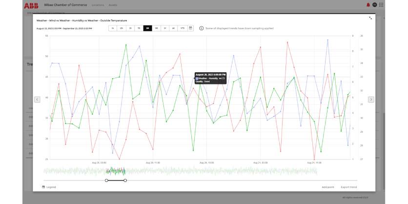 ABB Unveils Ability™ BuildingPro to Accelerate Decarbonization and Digital Transformation in Smart and Sustainable Buildings
