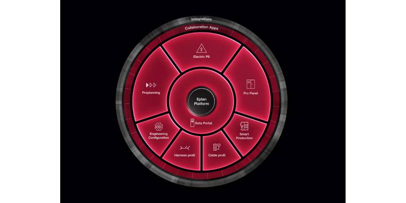New Software, New Portfolio: the Eplan Platform 2026
