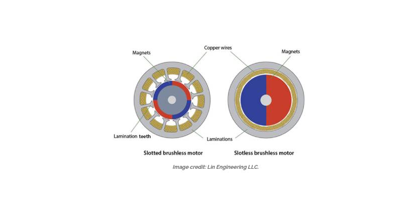 Slotted vs Slotless Brushless DC Motors | Key Differences and Applications