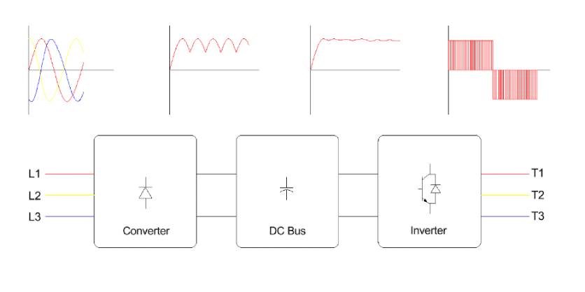 Understanding VFDs: The Technology Driving Smarter, More Efficient Systems 